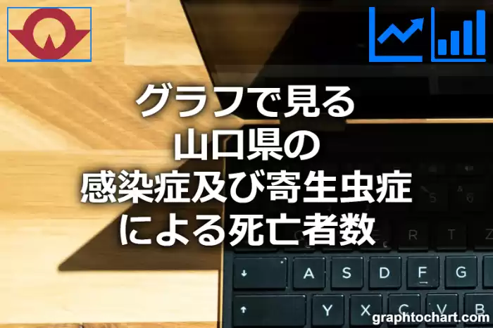 グラフで見る山口県の感染症及び寄生虫症による死亡者数は多い？少い？(推移グラフと比較)