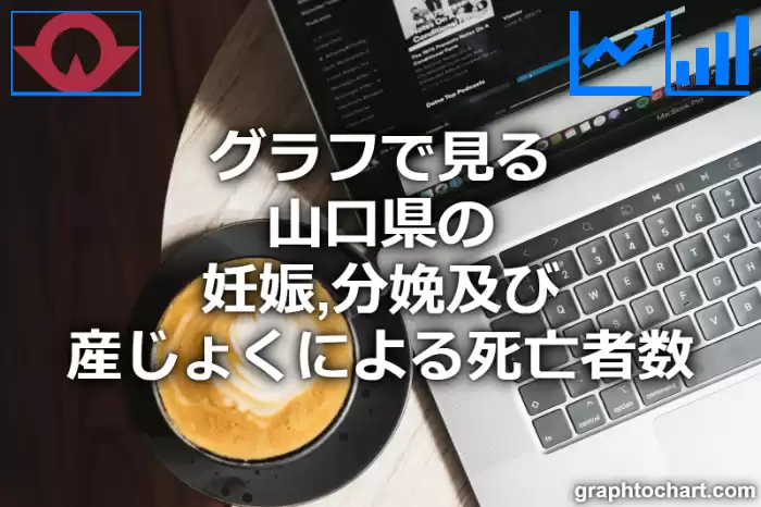 グラフで見る山口県の妊娠,分娩及び産じょくによる死亡者数は多い？少い？(推移グラフと比較)