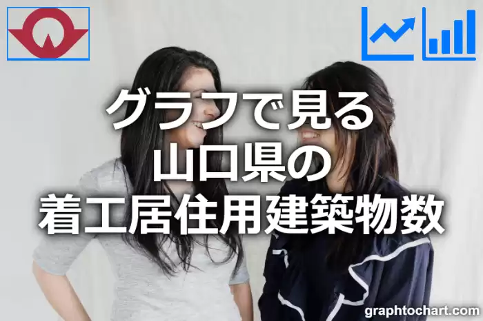 グラフで見る山口県の着工居住用建築物数は多い？少い？(推移グラフと比較)