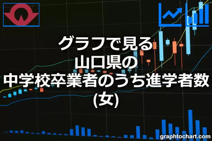 グラフで見る山口県の中学校卒業者のうち進学者数（女）は多い？少い？(推移グラフと比較)