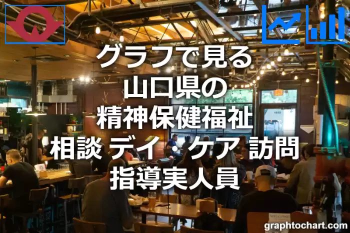 グラフで見る山口県の精神保健福祉　相談，デイ・ケア，訪問指導実人員は多い？少い？(推移グラフと比較)