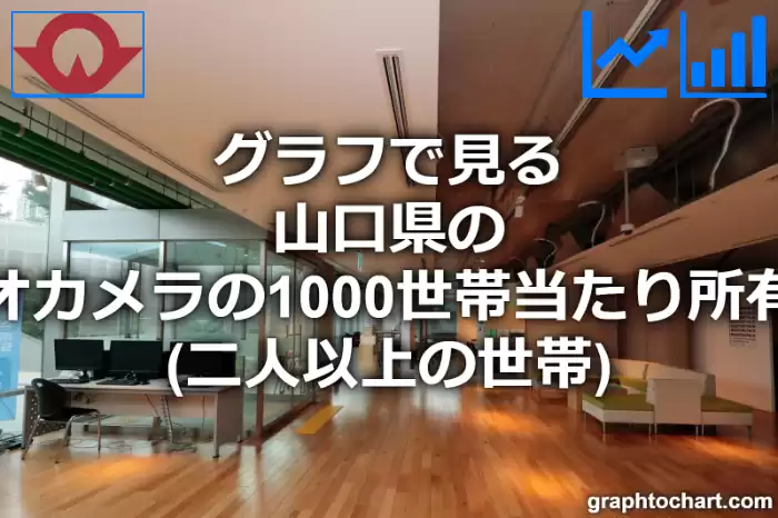 グラフで見る山口県のビデオカメラの1000世帯当たり所有数量（二人以上の世帯）は多い？少い？(推移グラフと比較)