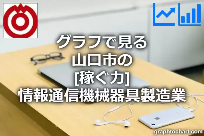 グラフで見る山口市の情報通信機械器具製造業の「稼ぐ力」は高い？低い？(推移グラフと比較)