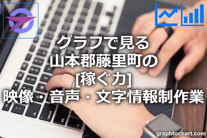 グラフで見る山本郡藤里町の映像・音声・文字情報制作業の「稼ぐ力」は高い？低い？(推移グラフと比較)