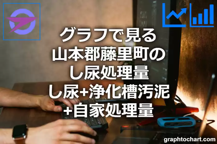 グラフで見る山本郡藤里町のし尿処理量（し尿＋浄化槽汚泥＋自家処理量）は高い？低い？(推移グラフと比較)