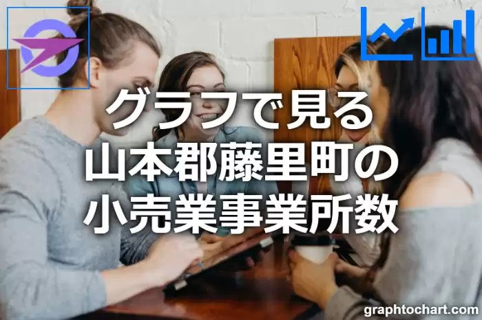 グラフで見る山本郡藤里町の小売業事業所数は多い？少い？(推移グラフと比較)