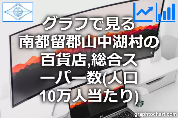 グラフで見る南都留郡山中湖村の百貨店,総合スーパー数（人口10万人当たり）は多い？少い？(推移グラフと比較)