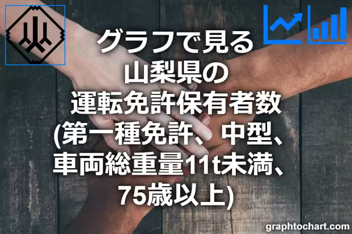 グラフで見る山梨県の運転免許保有者数（第一種免許　中型　車両総重量11t未満　75歳以上）は多い？少い？(推移グラフと比較)