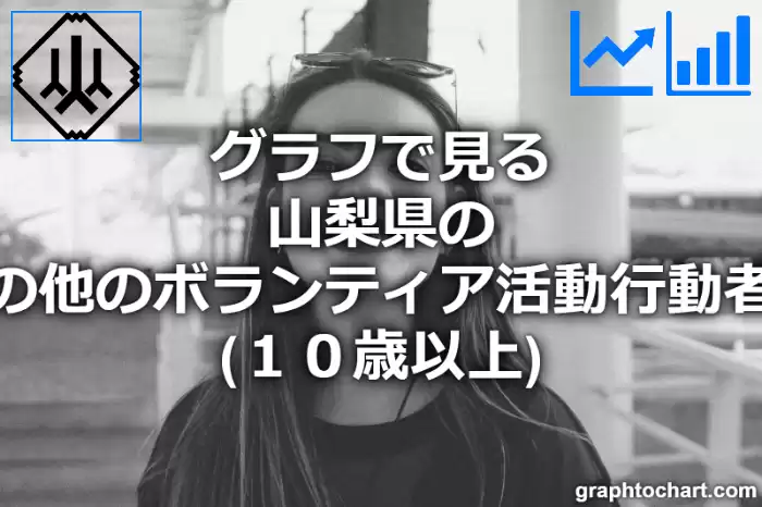 グラフで見る山梨県のその他のボランティア活動行動者率（１０歳以上）は高い？低い？(推移グラフと比較)