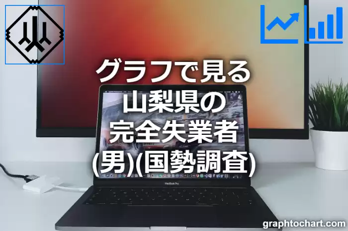 グラフで見る山梨県の完全失業者（男）は多い？少い？(推移グラフと比較)