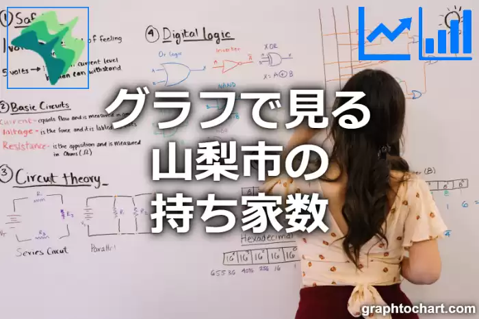 グラフで見る山梨市の持ち家数は多い？少い？(推移グラフと比較)