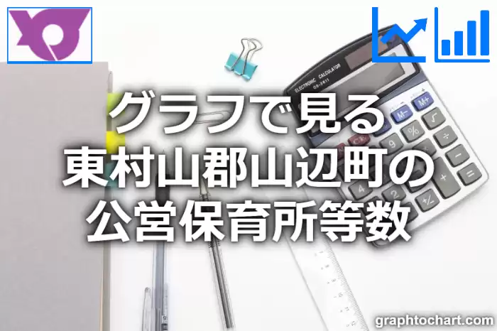 グラフで見る東村山郡山辺町の公営保育所等数は多い？少い？(推移グラフと比較)