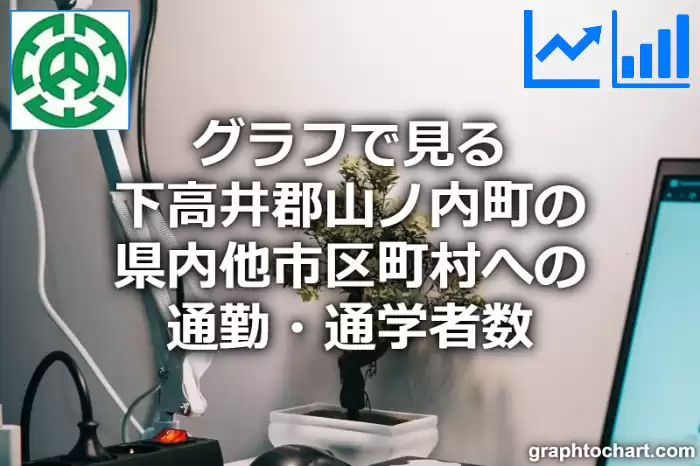 グラフで見る下高井郡山ノ内町の県内他市区町村への通勤・通学者数は多い？少い？(推移グラフと比較)