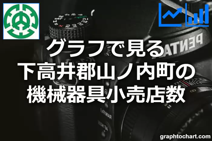 グラフで見る下高井郡山ノ内町の機械器具小売店数は多い？少い？(推移グラフと比較)