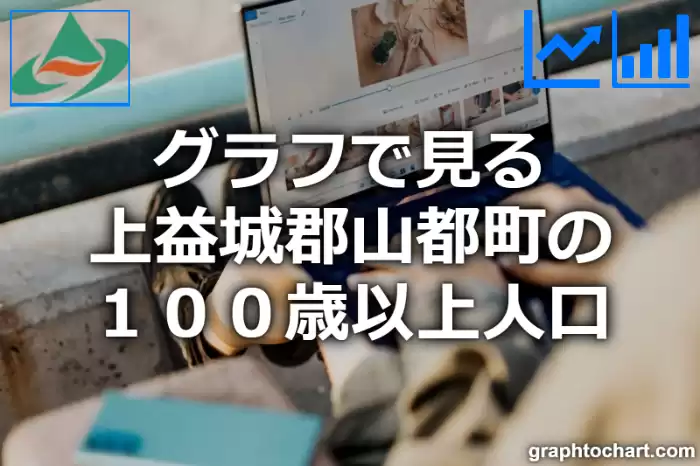 グラフで見る上益城郡山都町の１００歳以上人口は多い？少い？(推移グラフと比較)