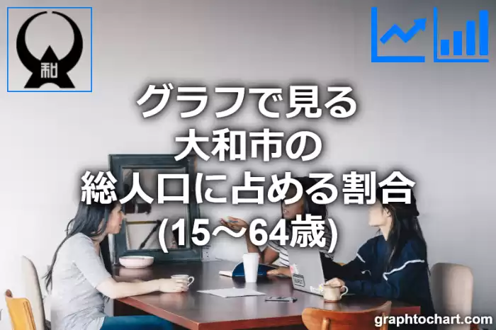 グラフで見る大和市の生産年齢人口に占める割合（15～64歳）は高い？低い？(推移グラフと比較)
