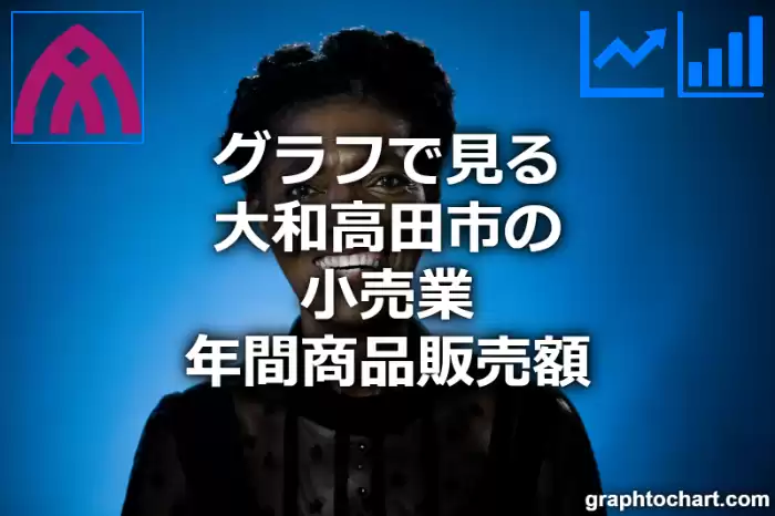 グラフで見る大和高田市の小売業年間商品販売額は高い？低い？(推移グラフと比較)