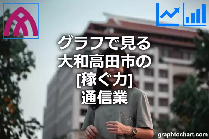 グラフで見る大和高田市の通信業の「稼ぐ力」は高い？低い？(推移グラフと比較)
