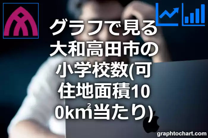 グラフで見る大和高田市の小学校数（可住地面積100k㎡当たり）は多い？少い？(推移グラフと比較)