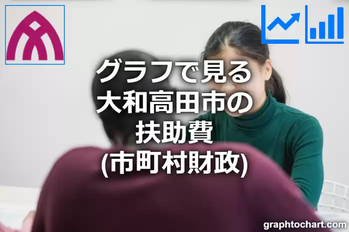 グラフで見る大和高田市の扶助費は高い？低い？(推移グラフと比較)