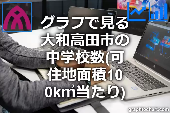 グラフで見る大和高田市の中学校数（可住地面積100k㎡当たり）は多い？少い？(推移グラフと比較)