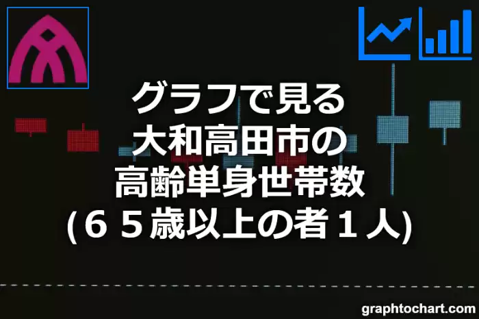 グラフで見る大和高田市の高齢単身世帯数（６５歳以上の者１人）は多い？少い？(推移グラフと比較)