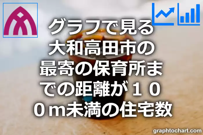 グラフで見る大和高田市の最寄の保育所までの距離が１００ｍ未満の住宅数は多い？少い？(推移グラフと比較)