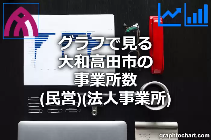 グラフで見る大和高田市の事業所数（民営）（法人事業所）は多い？少い？(推移グラフと比較)
