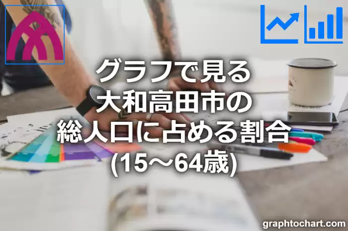 グラフで見る大和高田市の生産年齢人口に占める割合（15～64歳）は高い？低い？(推移グラフと比較)