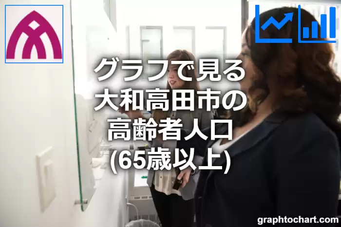 グラフで見る大和高田市の高齢者人口（65歳以上）は多い？少い？(推移グラフと比較)