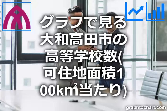 グラフで見る大和高田市の高等学校数（可住地面積100k㎡当たり）は多い？少い？(推移グラフと比較)