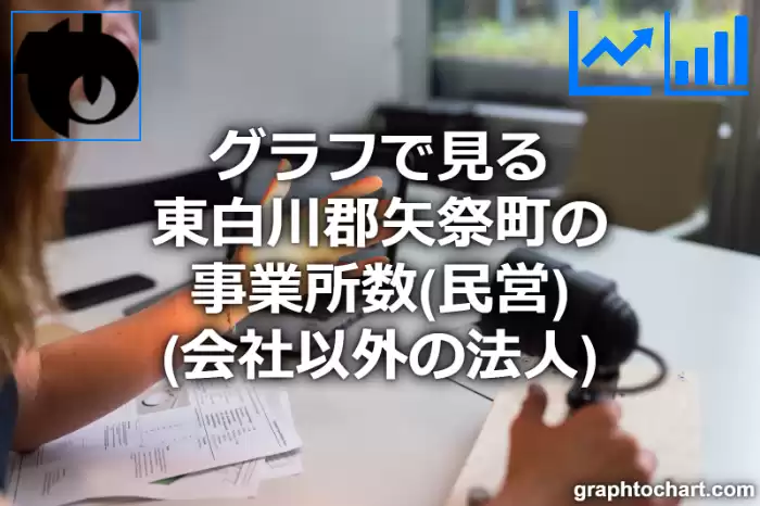 グラフで見る東白川郡矢祭町の事業所数（民営）（会社以外の法人）は多い？少い？(推移グラフと比較)