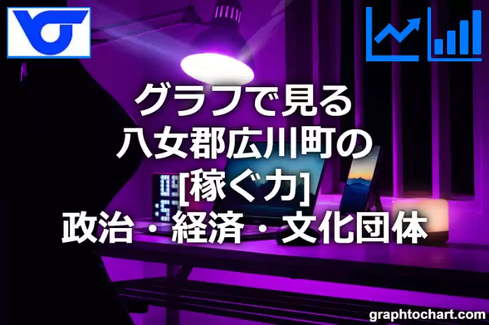 グラフで見る八女郡広川町の政治・経済・文化団体の「稼ぐ力」は高い？低い？(推移グラフと比較)