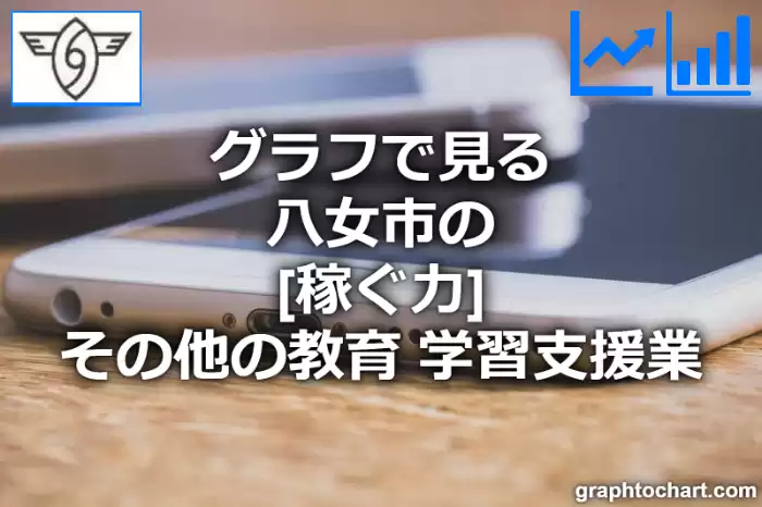 グラフで見る八女市のその他の教育，学習支援業の「稼ぐ力」は高い？低い？(推移グラフと比較)