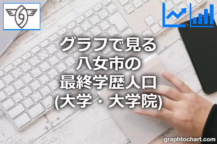 グラフで見る八女市の最終学歴人口（大学・大学院）は多い？少い？(推移グラフと比較)