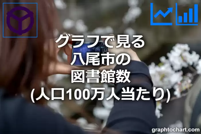 グラフで見る八尾市の図書館数（人口100万人当たり）は多い？少い？(推移グラフと比較)