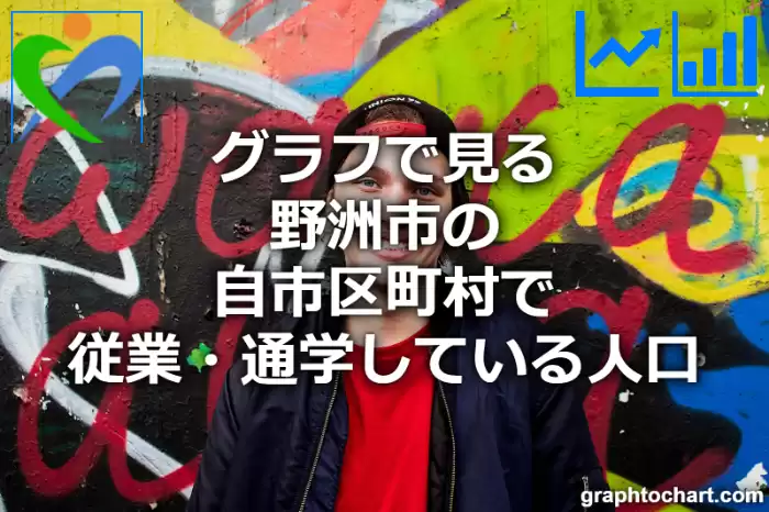 グラフで見る野洲市の自市区町村で従業・通学している人口は多い？少い？(推移グラフと比較)