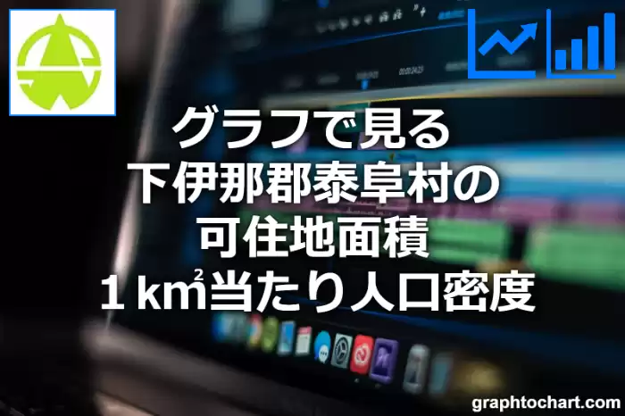 グラフで見る下伊那郡泰阜村の可住地面積１k㎡当たり人口密度は多い？少い？(推移グラフと比較)