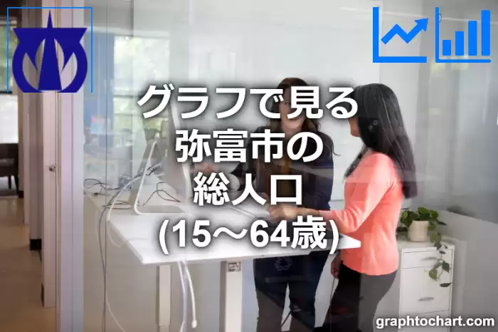 グラフで見る弥富市の生産年齢人口（15～64歳）は多い？少い？(推移グラフと比較)