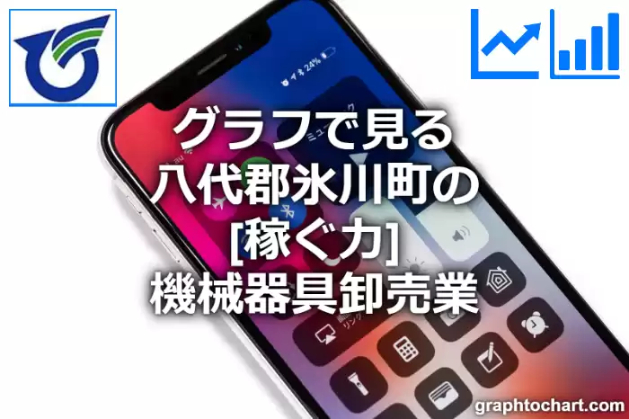 グラフで見る八代郡氷川町の機械器具卸売業の「稼ぐ力」は高い？低い？(推移グラフと比較)