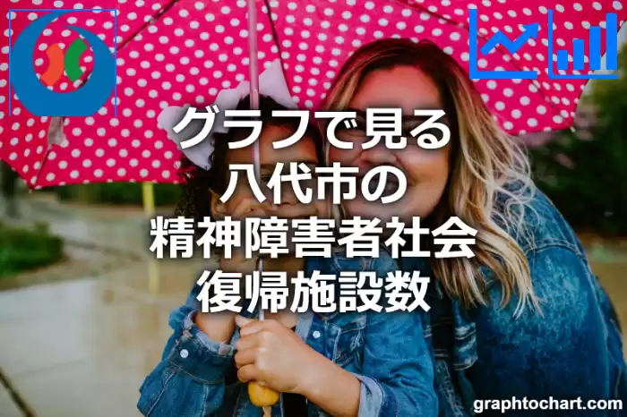 グラフで見る八代市の精神障害者社会復帰施設数は多い？少い？(推移グラフと比較)