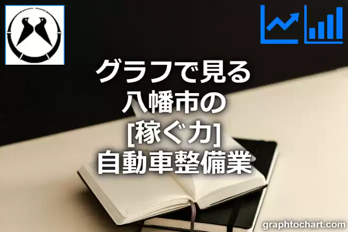 グラフで見る八幡市の自動車整備業の「稼ぐ力」は高い？低い？(推移グラフと比較)