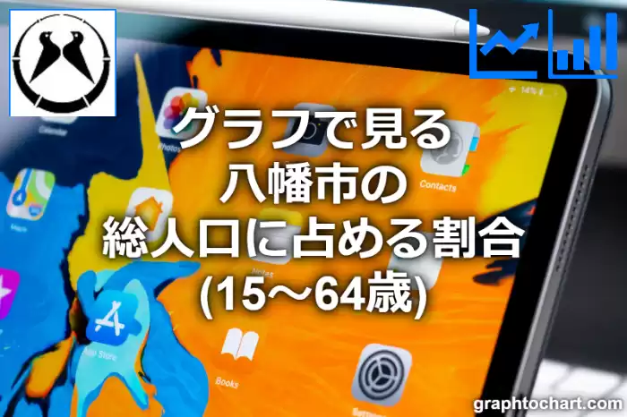 グラフで見る八幡市の生産年齢人口に占める割合（15～64歳）は高い？低い？(推移グラフと比較)