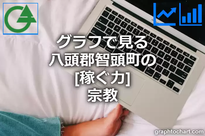 グラフで見る八頭郡智頭町の宗教の「稼ぐ力」は高い？低い？(推移グラフと比較)