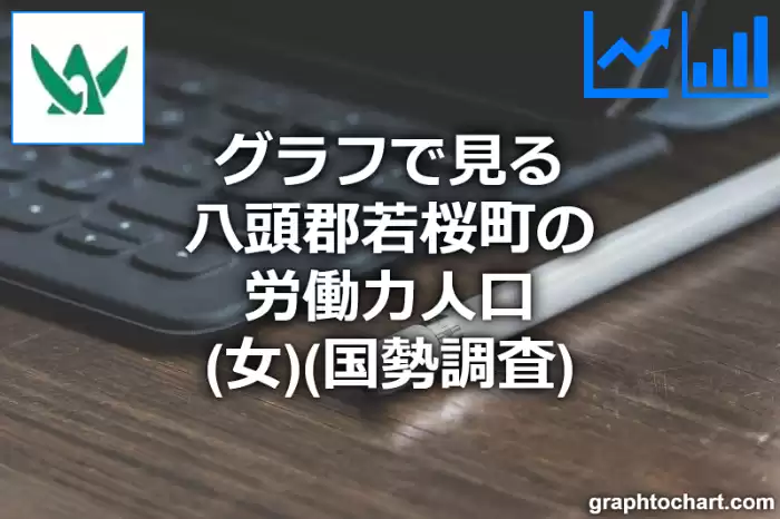 グラフで見る八頭郡若桜町の労働力人口（女）は多い？少い？(推移グラフと比較)