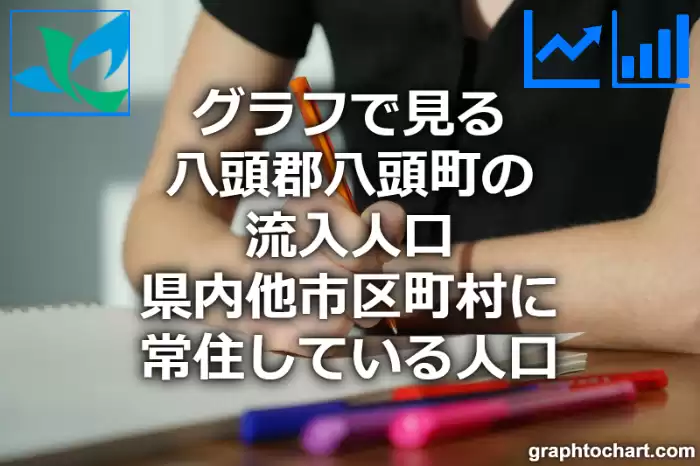 グラフで見る八頭郡八頭町の流入人口（県内他市区町村に常住している人口）は多い？少い？(推移グラフと比較)