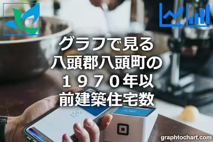 グラフで見る八頭郡八頭町の１９７０年以前建築住宅数は多い？少い？(推移グラフと比較)