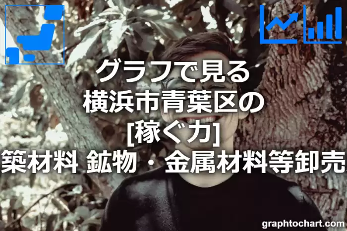 グラフで見る横浜市青葉区の建築材料，鉱物・金属材料等卸売業の「稼ぐ力」は高い？低い？(推移グラフと比較)