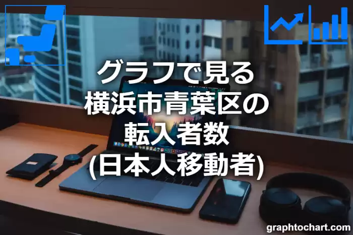 グラフで見る横浜市青葉区の転入者数（日本人移動者）は多い？少い？(推移グラフと比較)