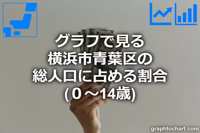 グラフで見る横浜市青葉区の年少人口に占める割合（０～14歳）は高い？低い？(推移グラフと比較)